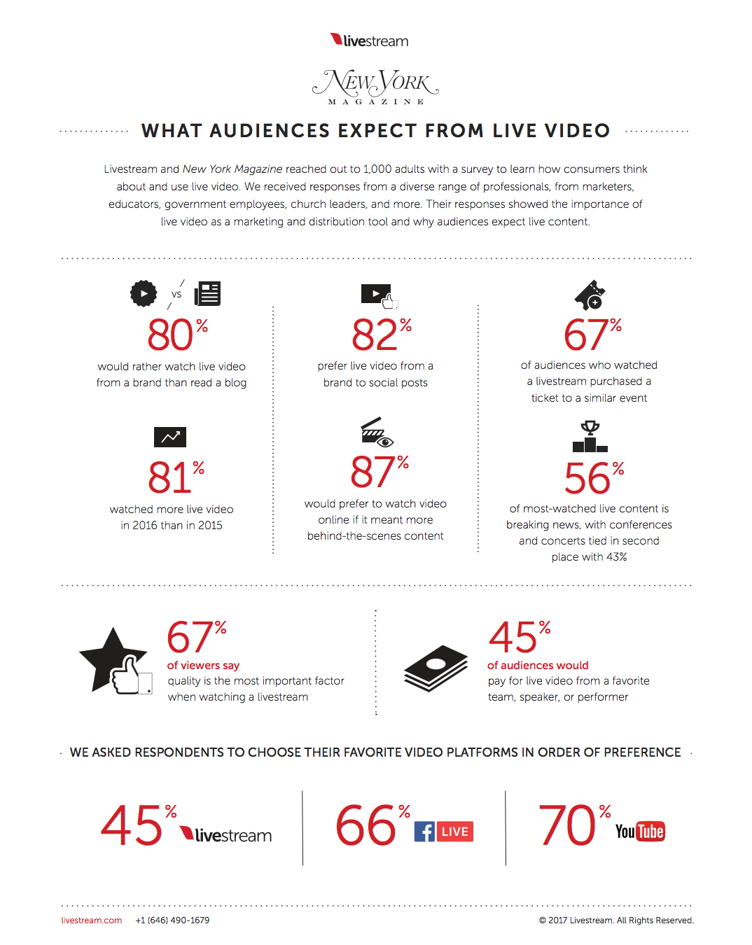 what audiences expect from live video