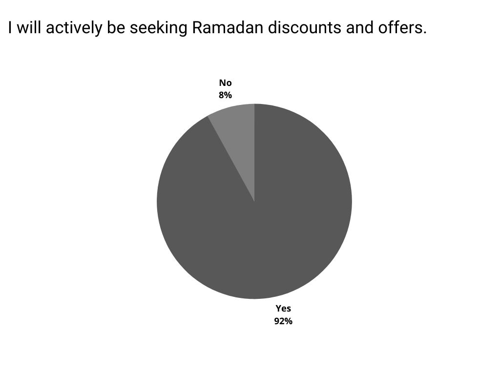 Ramadan discount and offers