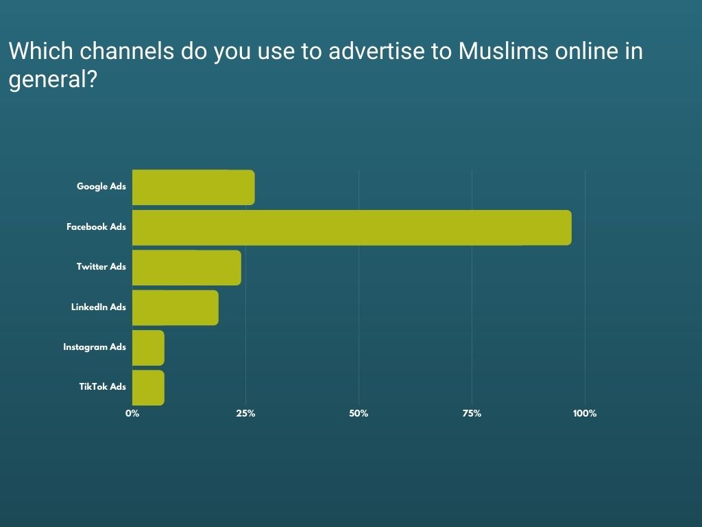 Ramadan social media ads