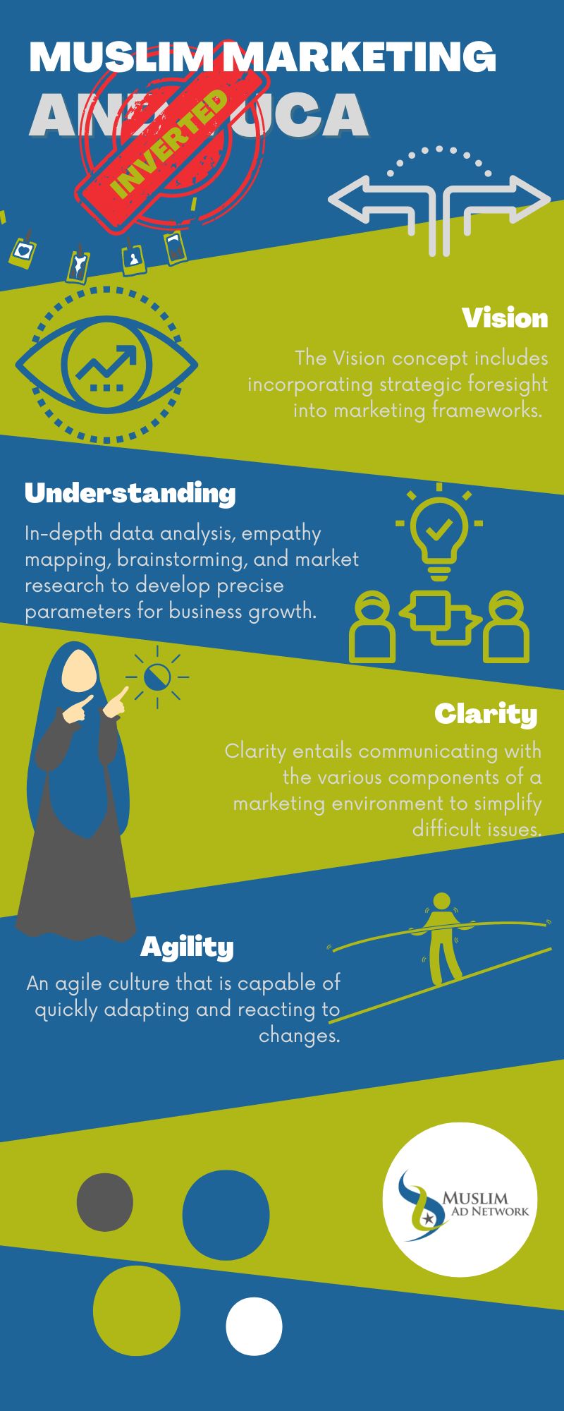 Muslim Marketing and the Inverted VUCA