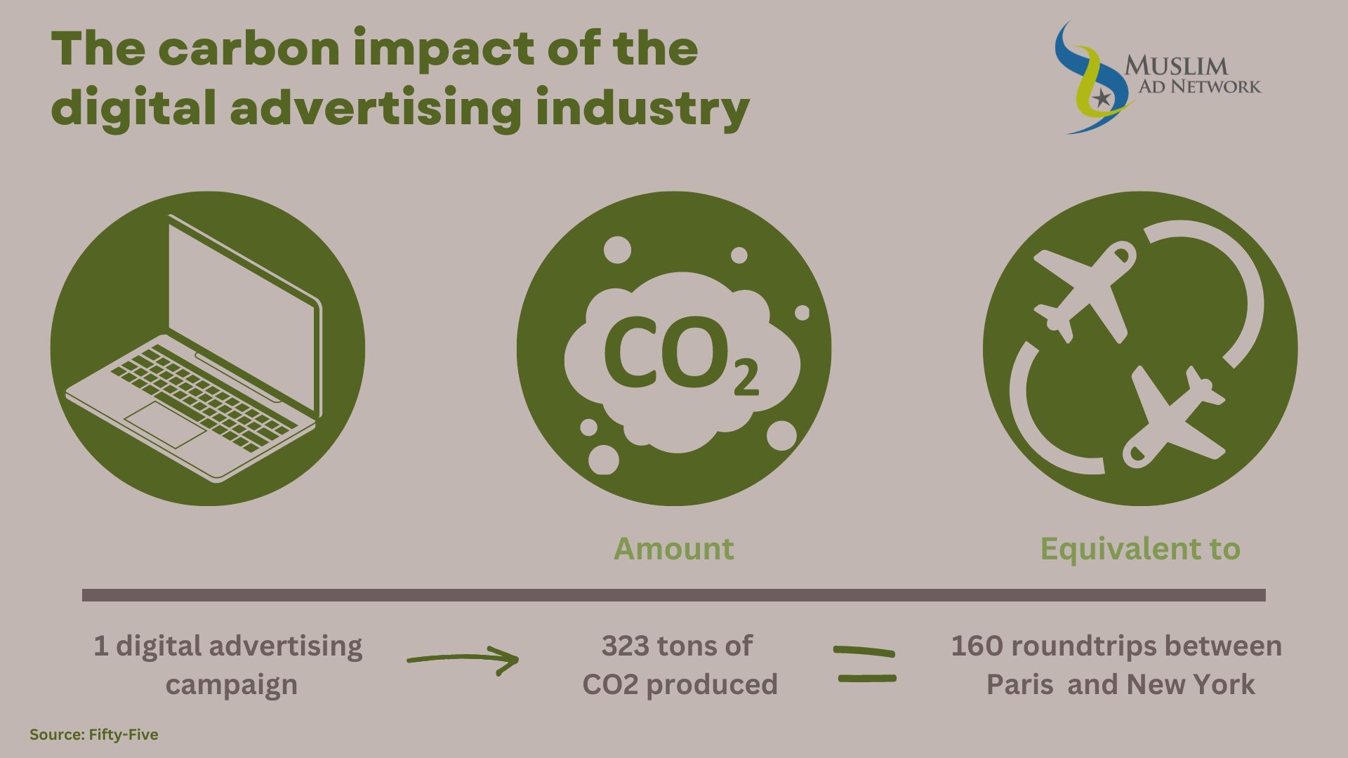 carbon impact of the digitl advertising industry