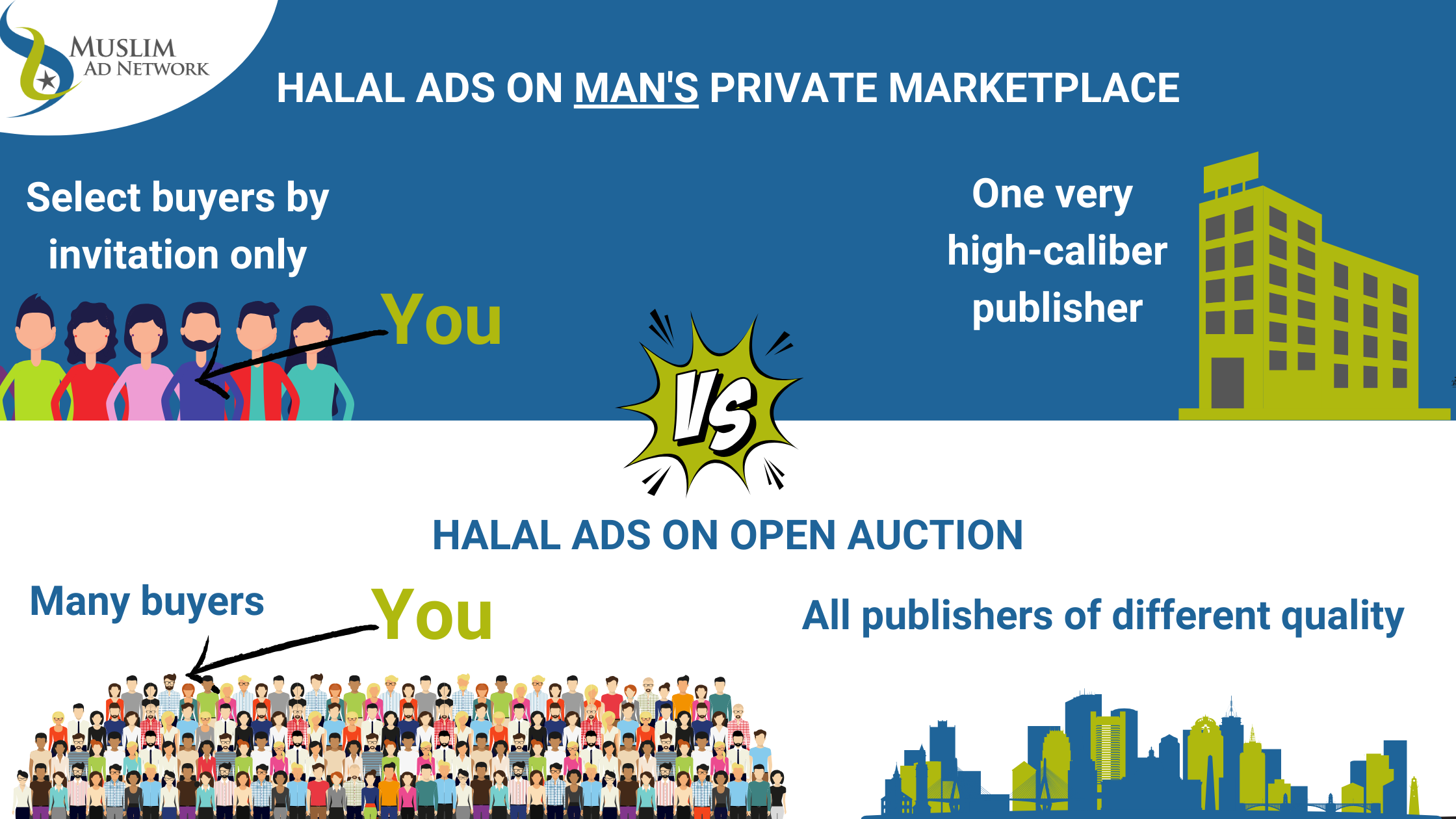 Halal Ads on PMP programmatic