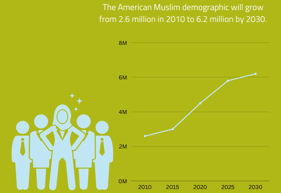 American Muslim population growth.